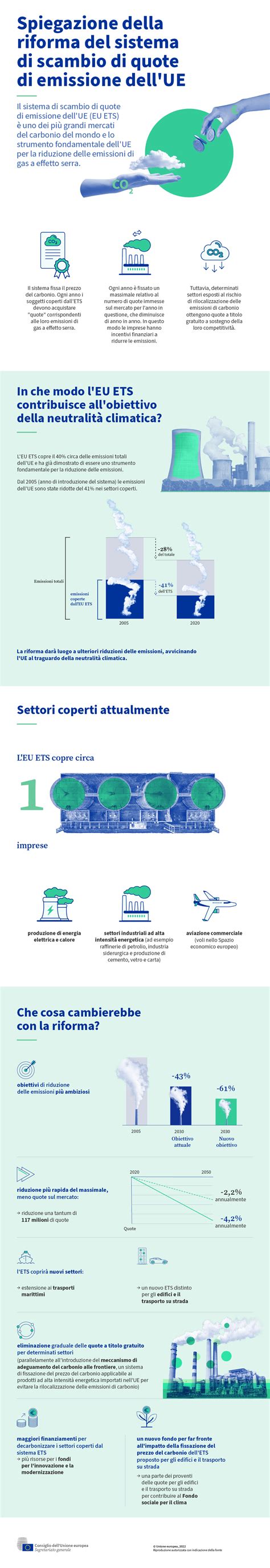 infografica sulle proposte di riforma del sistema di affido