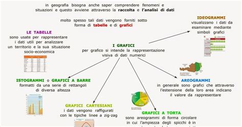 Tabelle e grafici riassuntivi sulla normativa IMU