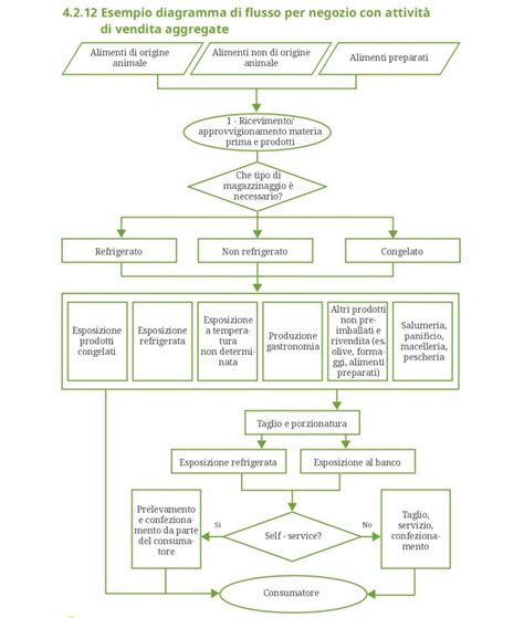 Diagramma flusso diagnostico per errori caldaia Chaffoteaux