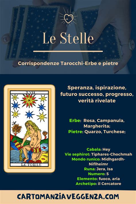 Tavola sinottica con le corrispondenze astrologiche e qabbalistiche del Papa dei Tarocchi