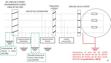 Schema semplificato connessione rete BT secondo CEI 0-21
