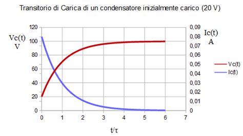 Grafico andamento tensione con picchi causati da immissione FV
