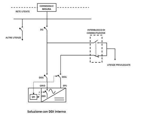 Diagramma tensione/tempo (LVFRT) CEI 0-21