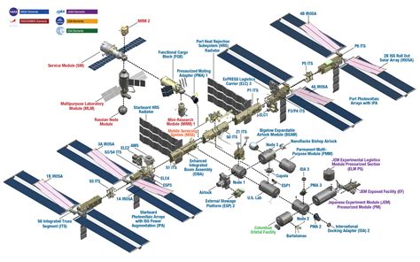 Modello o grafica della Stazione Spaziale Internazionale (ISS)