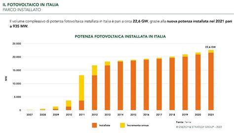 Grafico che mostra l'aumento di visibilità di un'azienda