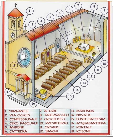 Infografica della disposizione degli altari e del presbiterio all'interno della chiesa