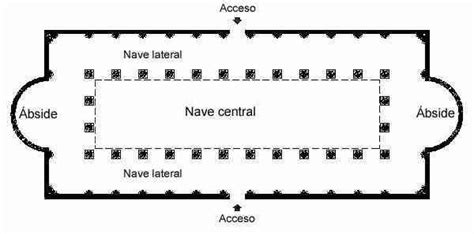 Pianta schematica di una basilica romana con navate e abside