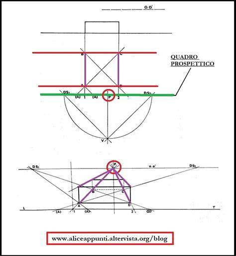 Schema tecnico della prospettiva circolare ed ellittica nell'affresco di San Rocco a Inzago confrontata con la prospettiva lineare leonardesca