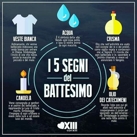 Infografica che illustra i principali simboli del battesimo: acqua, olio, veste bianca, cero.