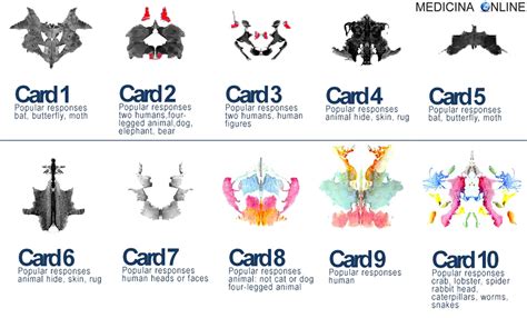 Tavola di Rorschach o schema di attaccamento