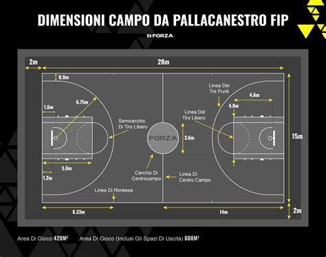 Tattiche di gioco o schema di campo del Picchi San Giacomo Femminile