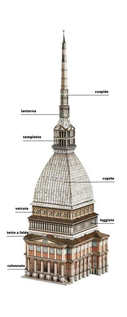 disegno dell'edicola neogotica di Valsalice