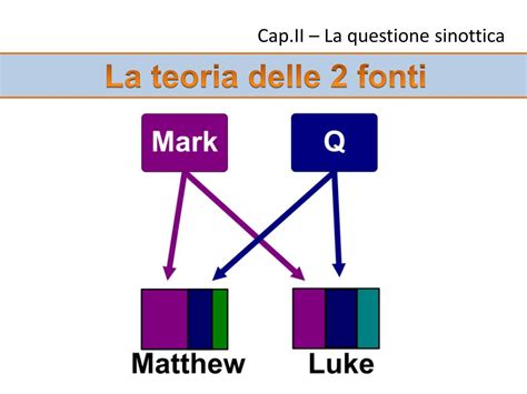 Diagramma che illustra la
