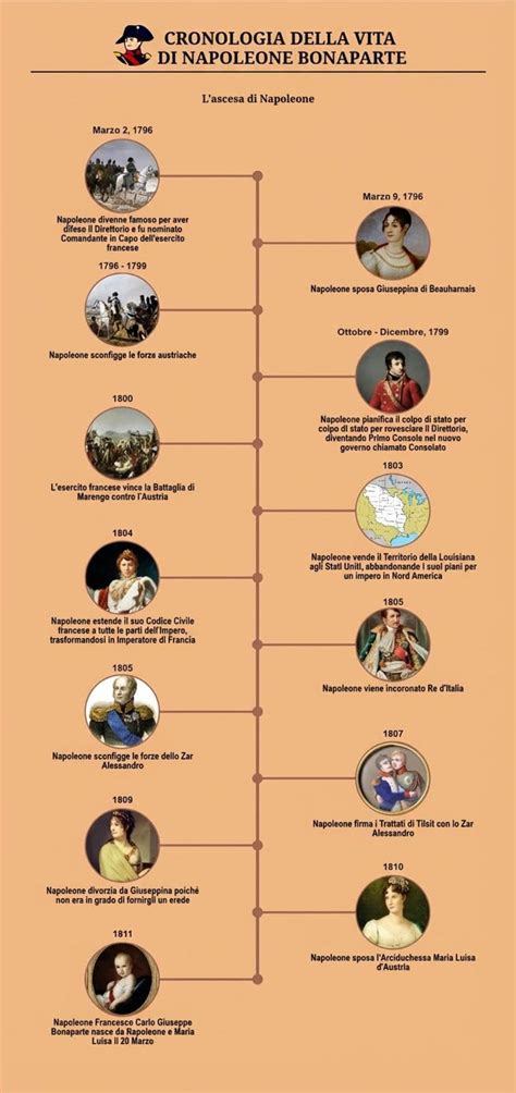 Scheda infografica con la cronologia della vita di Suor Ancilla Beretta e le date chiave del Nocetum