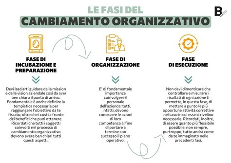 Grafico cronologico che illustra le fasi di gestione della scuola dal 1931 ad oggi