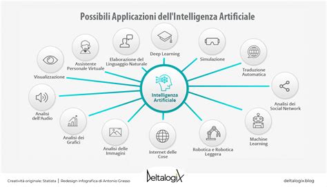 Infografica sull'IoT industriale e le sue applicazioni principali