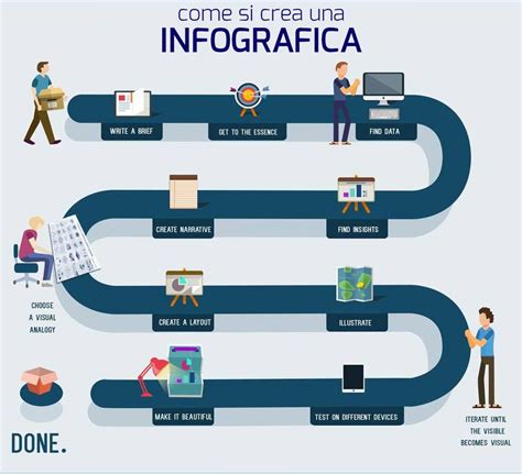 Infografica che mostra la differenza tra