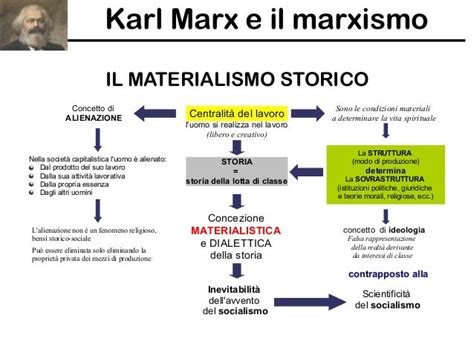 Schema concettuale: dal materialismo storico al feticismo delle merci