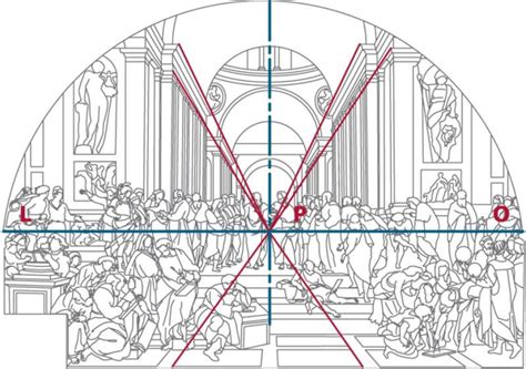 Schema prospettico della Pala Buffi con evidenza dell'asse centrale