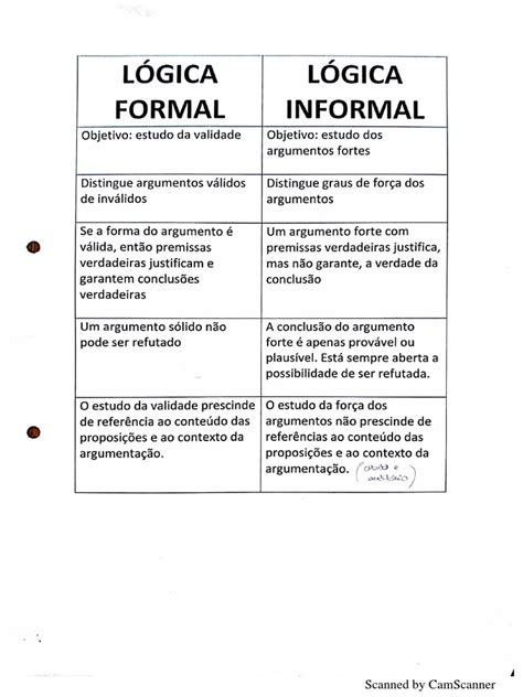Schema comparativo: logica contabile vs visione profetica