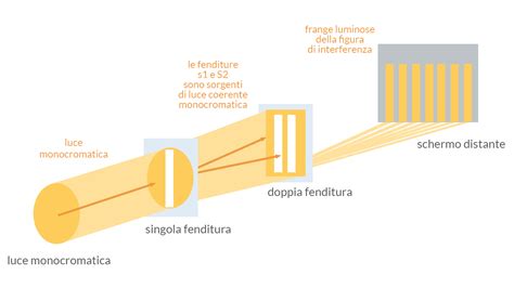 Schema grafico che illustra il processo di irradiazione luminosa ipotizzato per la formazione dell'immagine sindonica