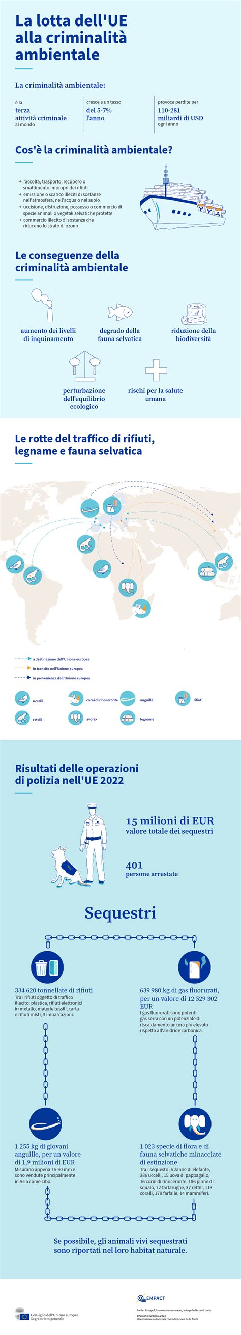 Infografica che illustra i principali servizi odontoiatrici offerti