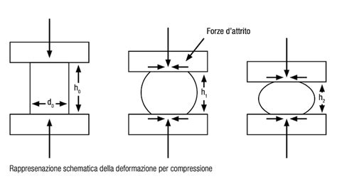 illustrazione di dischi rigidi e un simbolo di compressione