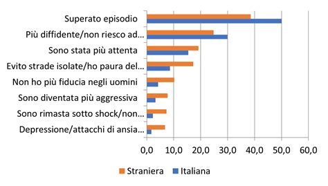 Grafico statistico sulla distribuzione del mantello e risultati delle selezioni morfologiche nei raduni ENCI