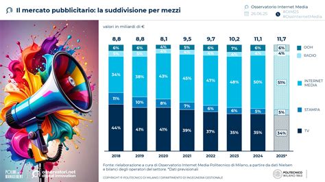 grafico che mostra la crescita prevista del mercato del native advertising