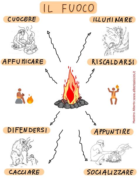infografica concettuale sul fuoco divino che purifica e unisce