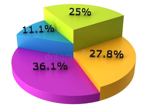 Grafico a torta: percentuali di utilizzo di impianti fissi, portatili e ibridi nei luoghi di culto