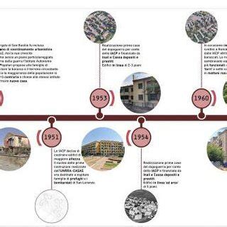 Infografica che mostra l'evoluzione storica del confetto, dalle radici romane alla moderna produzione italiana di Sulmona.