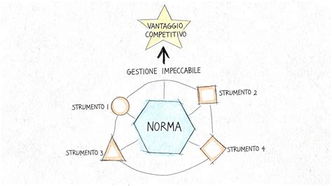 Schema grafico che illustra i legami tra le diverse tematiche trattate da Nancy Kilpatrick: dal saggio culturale alla narrativa horror-erotica.