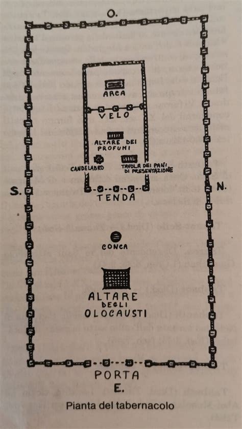Sintesi iconografica del tabernacolo: dal