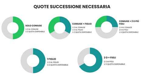 tabella riassuntiva delle quote di successione necessaria