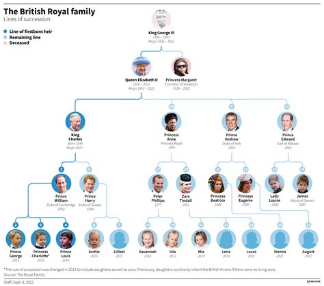 Membri della Famiglia Reale britannica che assistono al concerto del Giubileo
