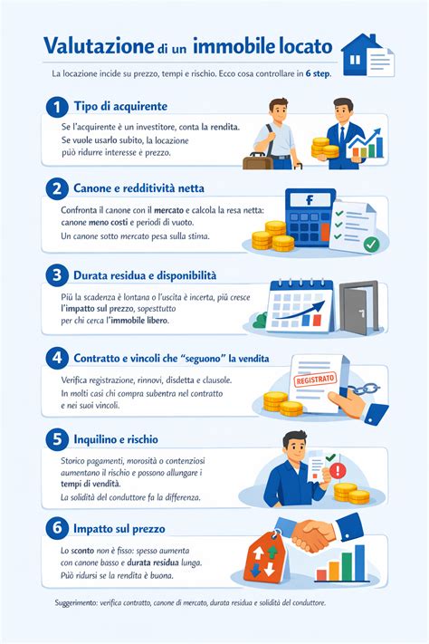 Infografica che illustra i vantaggi di un immobile ristrutturato: efficienza energetica, comfort abitativo e riduzione delle spese di manutenzione