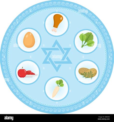 Illustrazione del piatto del Seder con i suoi elementi simbolici (matzot, maror, charoset, uovo)