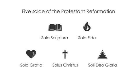 Schema illustrativo: i pilastri della Riforma protestante (Sola Fide, Sola Gratia, Sola Scriptura, Solus Christus).
