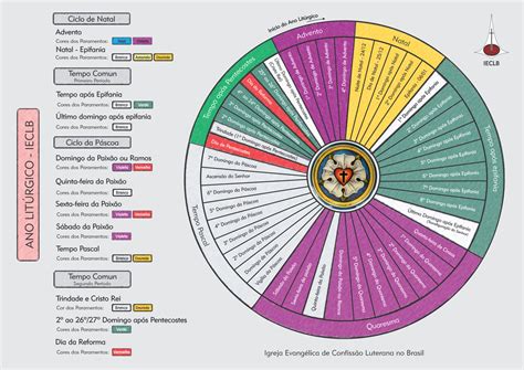 rappresentazione grafica di un calendario liturgico con sezioni dedicate a preghiera, canti e sermone