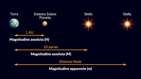 Scatto che evidenzia il design unico e la luminosità naturale di una delle suite