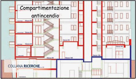 Schema illustrativo di un edificio con compartimentazione antincendio