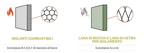 Confronto grafico del comportamento al fuoco di tubazioni combustibili e incombustibili