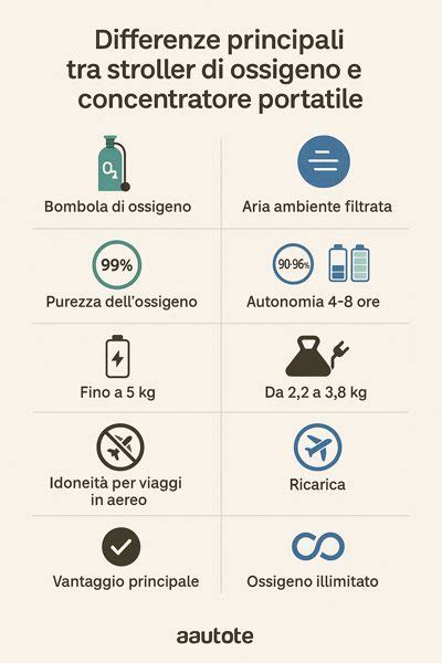 Infografica: differenze tra sigillanti ablativi e intumescenti applicati su forometrie