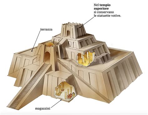 Mappa che indica la posizione della 50ª reliquia nella Ziggurat di Ur