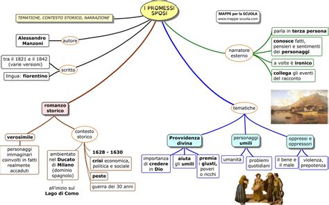 Mappa concettuale del Pentateuco e dei primi capitoli della Genesi