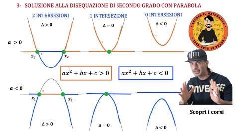 Infografica sui paradigmi di interpretazione delle parabole (allegoresi vs esegesi liberale)