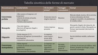schema delle diverse forme di altare paleocristiano