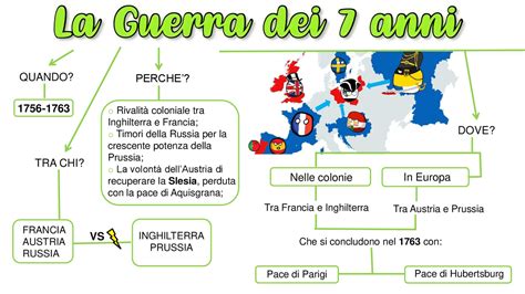 Mappa delle alleanze durante la Guerra dei Sette Anni