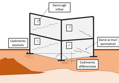 Schema cronologico delle fondazioni teresiane e dei principali interventi dell'Inquisizione spagnola.